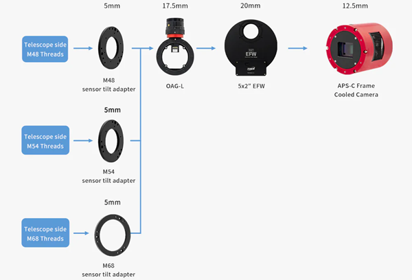 Montage de la roue à filtres ZWO EFW 7x36mm et 2 pouces pour obtenir un backfocus de 55 mm